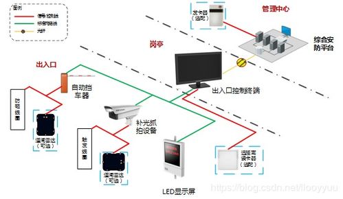 智慧园区安防技术解决方案与设备开发