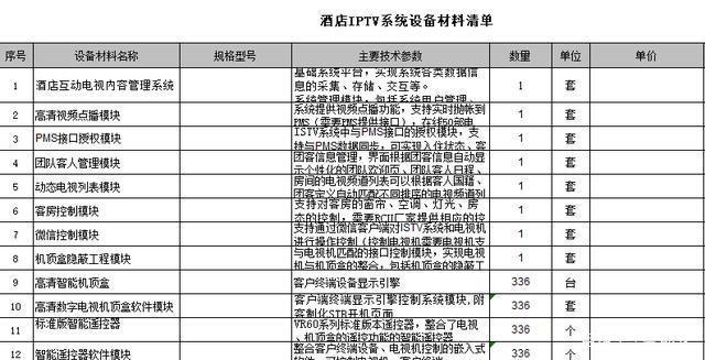 五星级酒店智能化弱电工程设备清单与预算必备指南