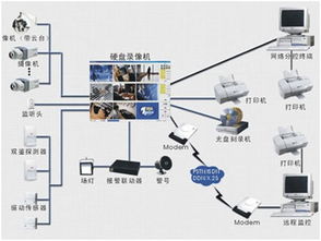 石家庄智能安防产品的主要构成与技术开发