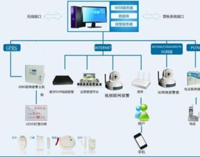 石家庄智能安防产品的主要构成与技术开发趋势
