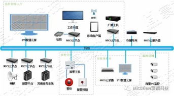 寰视科技学校安防监控解决方案的技术开发与应用